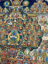 Karma Kagyu Lineage Refuge Tree Large Thangka