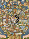 Wheel Of Life Masterpiece Thangka