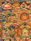 Buddha Life Story Thangka - Art Of Tibet