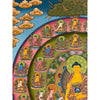 Shakyamuni Buddha Thangka - Art Of Tibet