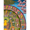 Shakyamuni Buddha Thangka - Art Of Tibet