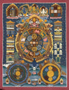 Tibetan Astrology Thangka - Art Of Tibet