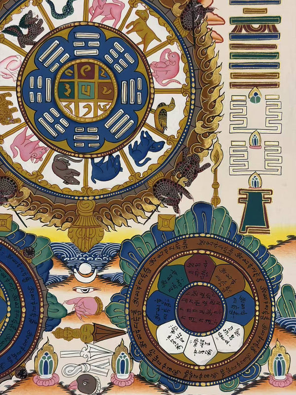 Tibetan Astrology Thangka - Art Of Tibet