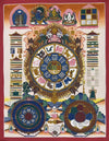 Tibetan Astrology Thangka - Art Of Tibet