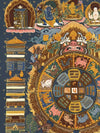 Tibetan Astrology Thangka - Art Of Tibet