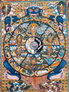 Wheel Of Life Masterpiece Thangka - Art Of Tibet