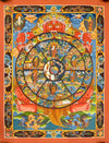 Wheel Of Life Masterpiece Thangka - Art Of Tibet