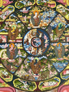 Wheel Of Life Masterpiece Thangka - Art Of Tibet