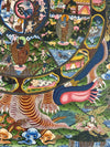 Wheel Of Life Masterpiece Thangka - Art Of Tibet