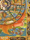 Wheel Of Life Masterpiece Thangka - Art Of Tibet
