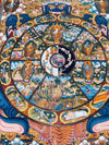 Wheel Of Life Masterpiece Thangka - Art Of Tibet