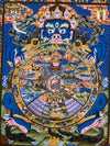 Wheel Of Life Masterpiece Thangka - Art Of Tibet