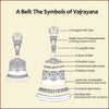 Meditation Bell and Dorjee Set - Art Of Tibet